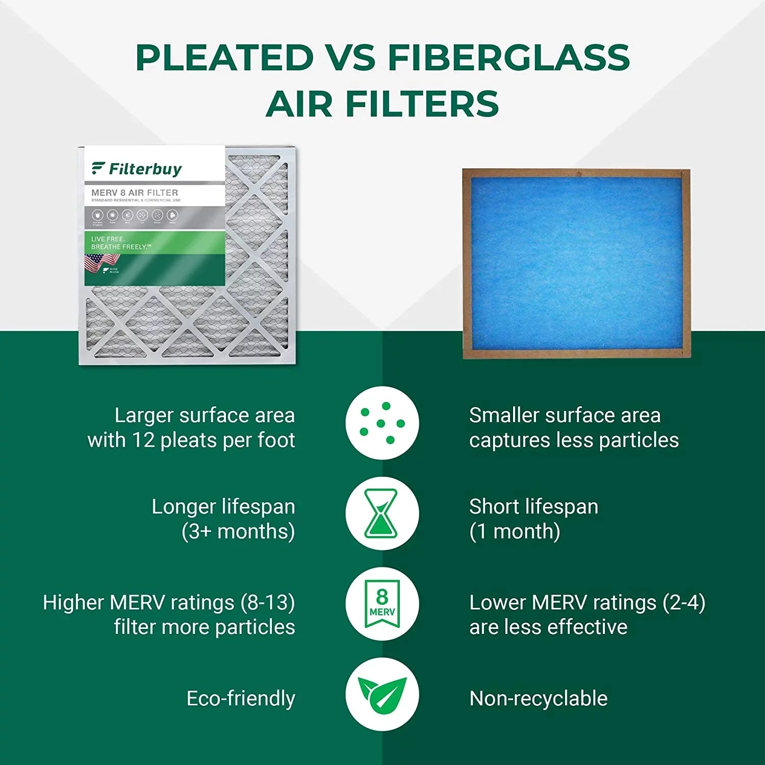 AC Night, 19x20x5 HVAC for Filterbuy FILXXFNC0021, and & Air MERV Payne Furnace (2-Pack) Filters Bryant/Carrier Pleated Day 8