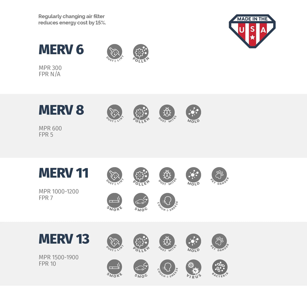 USA Pleated Made 24x30x1, 24x30x1 Box Filter, of 6, the 11, in Aerostar MERV Air