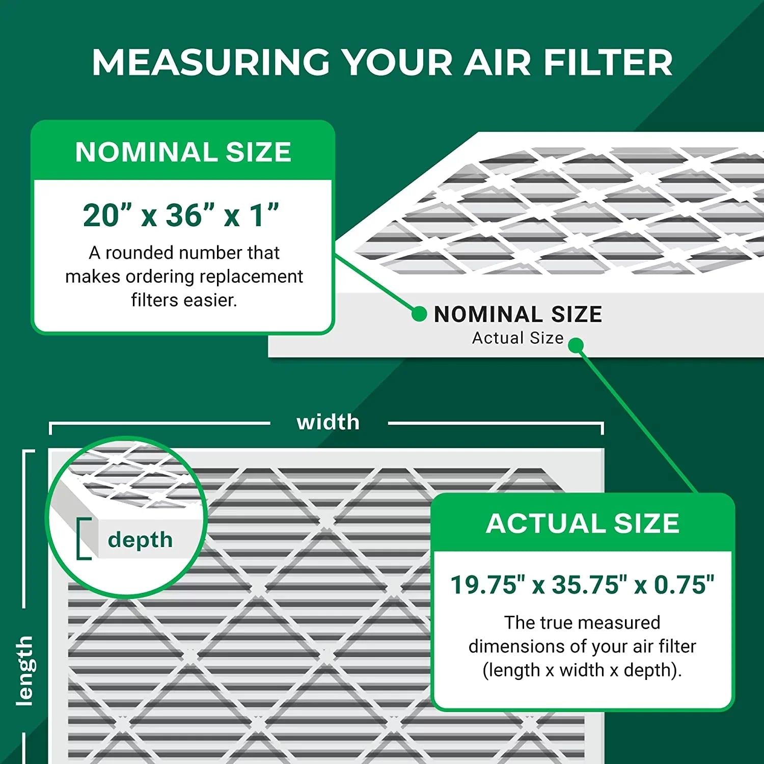 AC Pleated Filterbuy Filters (5-Pack) 20x36x1 HVAC Furnace Air MERV 11