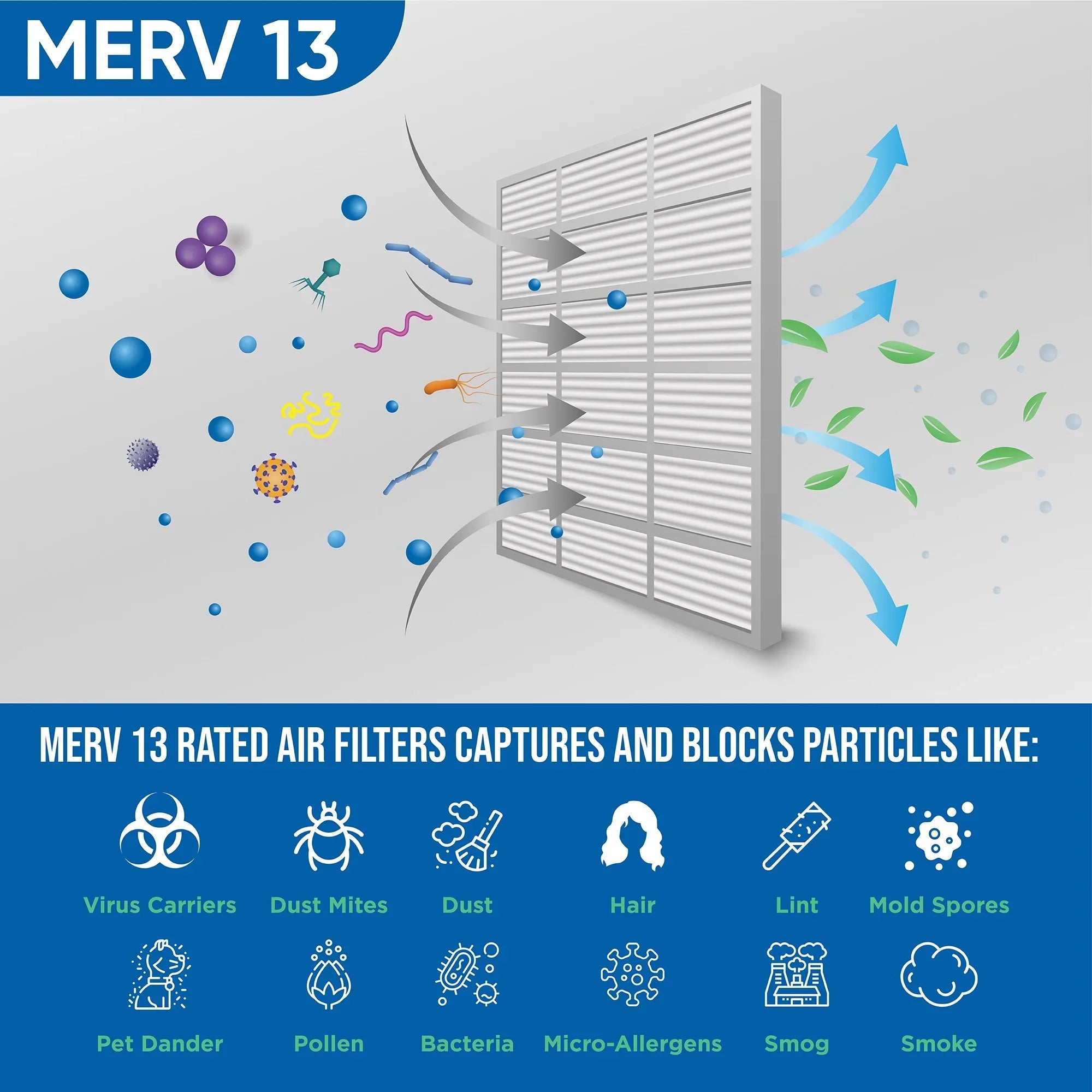 x x Filters 1-3/4 Glasfloss. Size: MERV 2" Inch by Air 3 of Pleated 18x20x2 13 17-1/2 19-1/2 Pack Actual