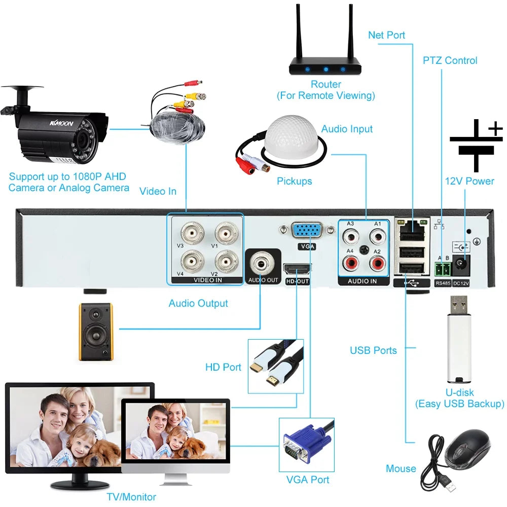 DVR HDD) kit Definition Video DVR office P2P 1080P Monitoring Camera (NO Digital Recorder High Full System KKmoon for Home AHD/Analog/TVI/CVI/ Phone CCTV 4CH Remote Plug