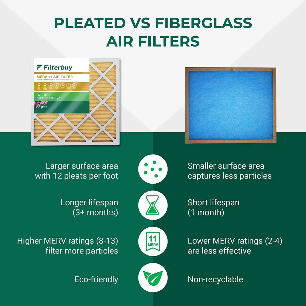 MERV Filterbuy Furnace Air (4-Pack) 17x17x1 11 Filters Pleated AC HVAC