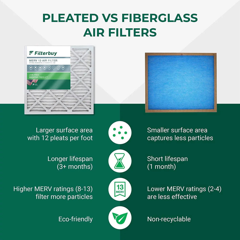 MERV HVAC Filterbuy AC (1-Pack) 15x28x1 13 Air Filters Pleated Furnace