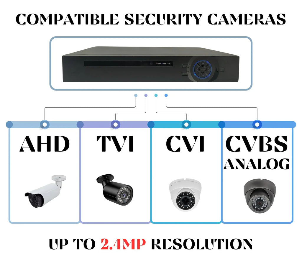 Digital Hybrid CVI Camera Recorder HDD Analog TVI 16 4in1 CCTV Channel Security Evertech Video DVR 8TB AHD H.265