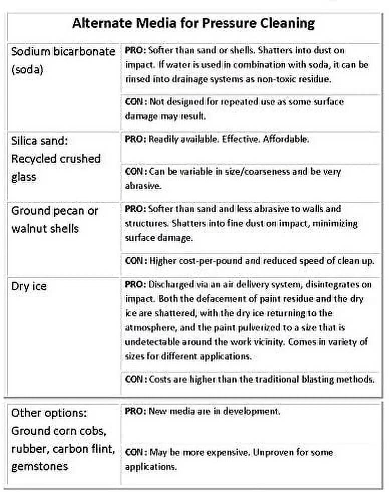 Degree PSI NPT MEG Abrasive 0 1/4 Ultimate 5500 Kit Stainless UW11-PW5553 Washer Blasting Heavy-Duty Nozzle with 4.0 inch