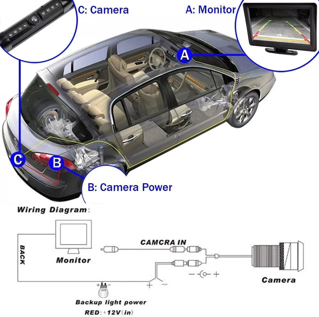 Radio Night AVH-210EX DMH1770NEX Angle Waterproof with AVH-120BT HD Backup View Camera Vision 170¡ã AVH-2550NEX Compatible CAM108 Car Rear DMH-WT8600NEX DMH-160BT License Pioneer Plate DMH-100BT