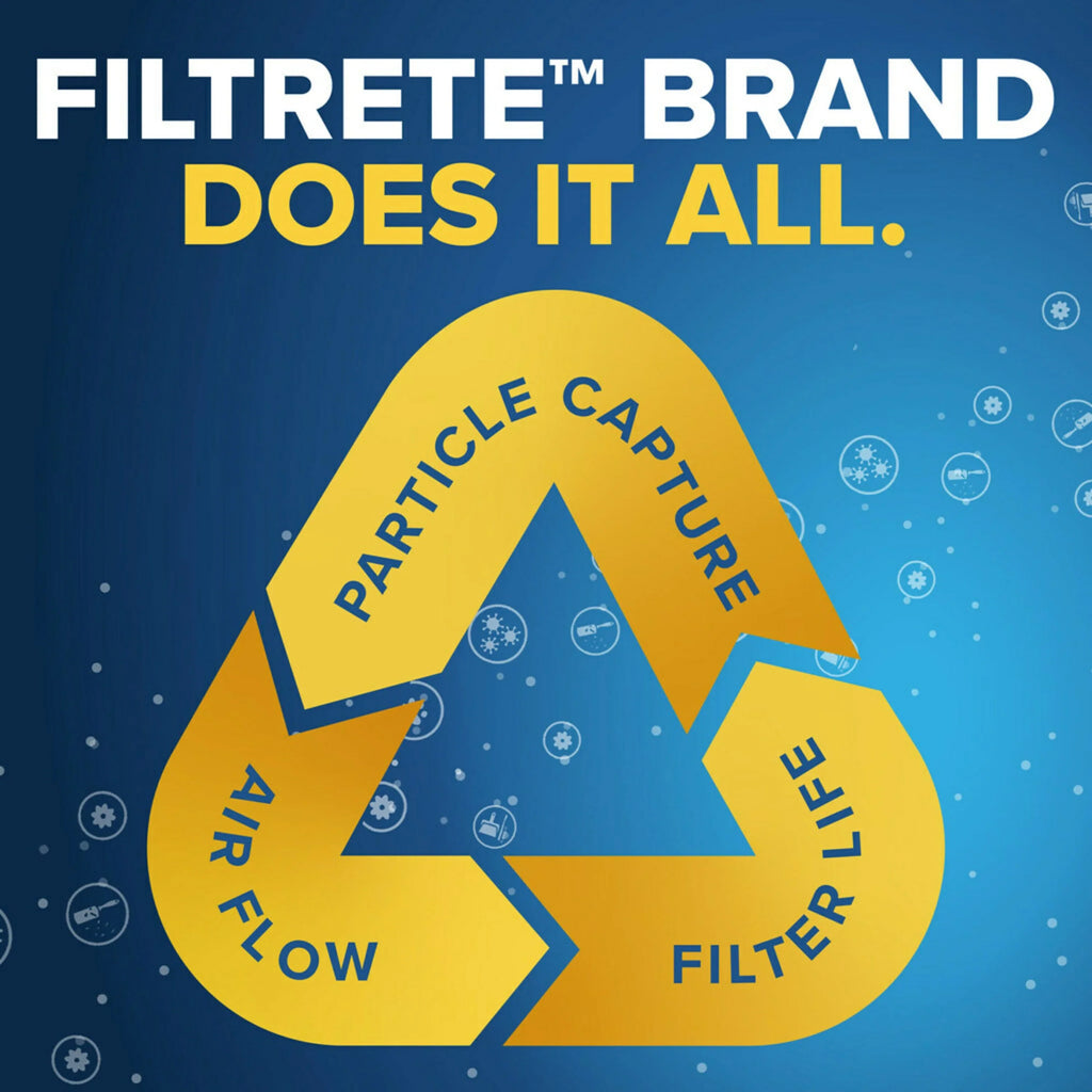 Filter, 2 1000 MPR Filtrete Air Defense, Filters MERV Allergen 16x20x1 11,
