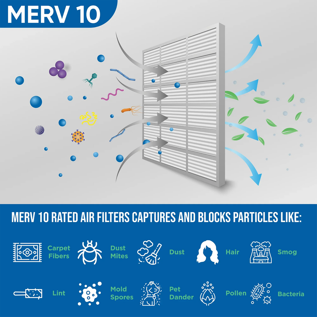 12x24x4 Size: Pleated Industries. 3-3/4 x MERV Air 23-3/8 Pack by 3 Glasfloss AC Furnace ) ( 10 x 11-3/8 Filters Exact